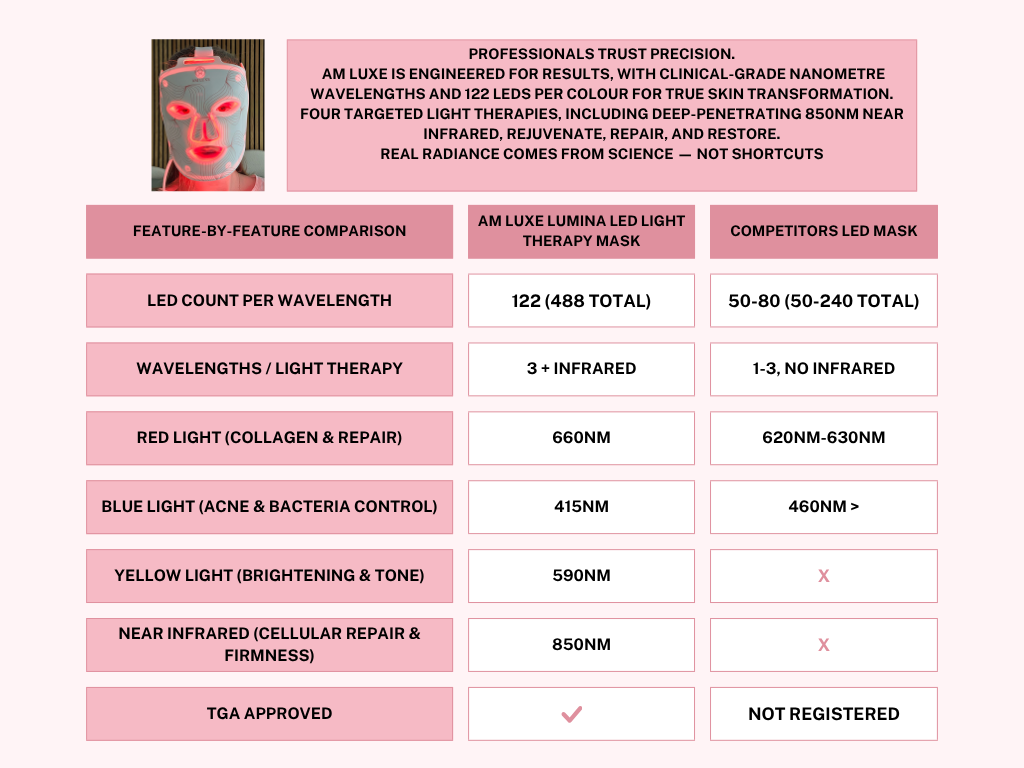 LUMINA LED FACE MASK