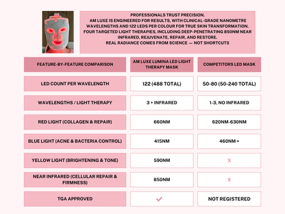 LUMINA LED FACE MASK